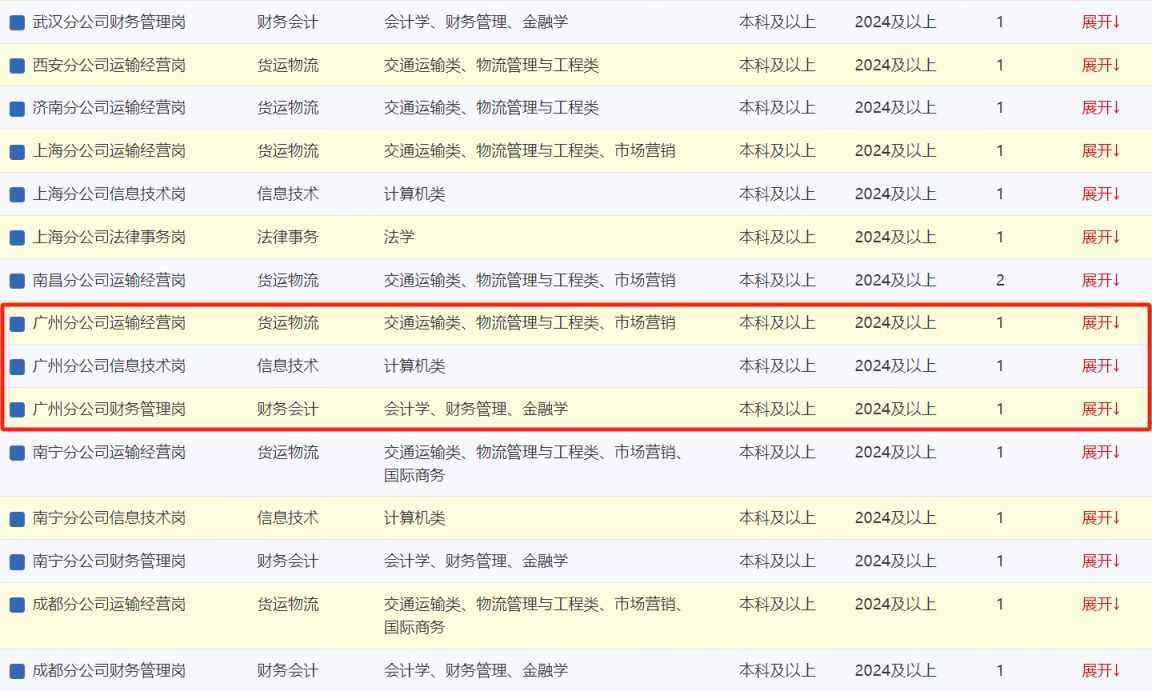 中国铁路人才招聘网官网报名入口（附最新招聘公告）