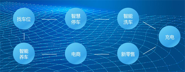 车海洋智能洗车加盟费