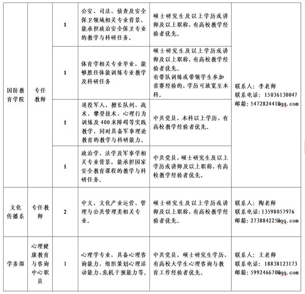 嵩山少林武术职业学院2025年招聘启事
