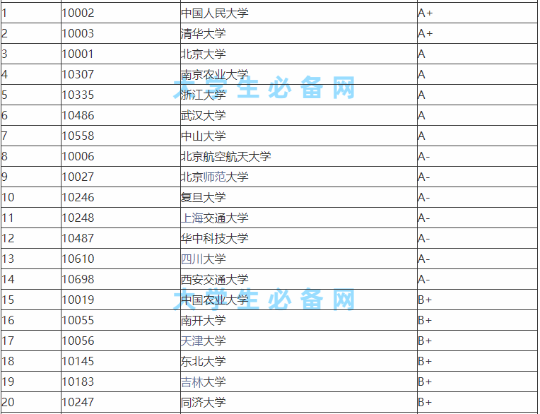行政管理属于什么专业类别哪大类?行政管理学什么就业前景如何?