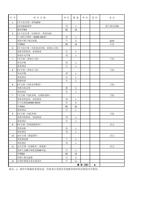 空调维修清单