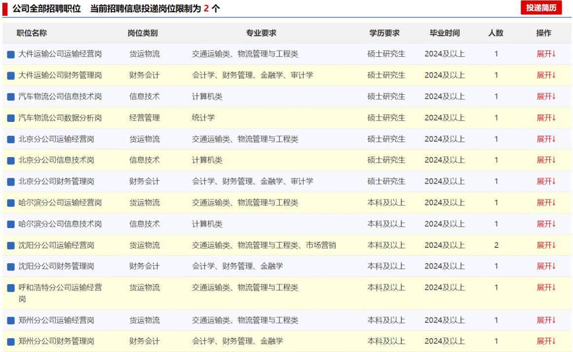 中国铁路人才招聘网官网报名入口（附最新招聘公告）